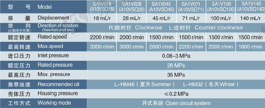 SA10VSO/31 Piston Pump/Motor Series